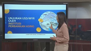 Unjuran USD/MYR oleh institusi perbankan asing