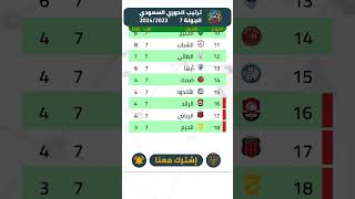 ترتيب الدوري السعودي اليوم بعد مباريات الجولة ‏7‎ #الدوري_السعودي #ترتيب_الدوري_السعودي #shorts
