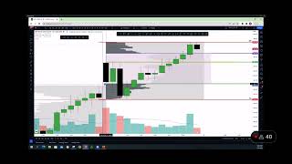 Understanding Value Area, Value Area High, and Value Area Low in Stocks