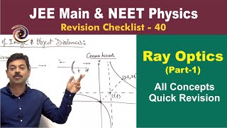 Ray Optics (Part-1 Reflection of Light) | Revision Checklist 40 for JEE and NEET