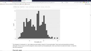 Creating histograms with ggplot2