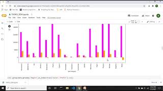 #TASK3 Exploratory Data Analysis on Superstore Dataset