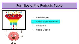 Families of the Periodic Table