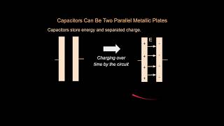 What are Capacitors and Capacitance, and How Do You Solve Problems with Them?