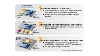 Overview of SAP NetWeaver | SAPNotes