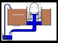OSPE: Sustainable Food - Building an aquaponics Automated Bell Siphon