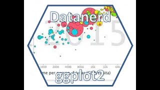 Data visualization in ggplot using Gapminder data