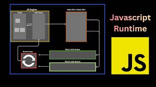 How JavaScript Actually Runs (Call Stack, Event Loop & Queues)