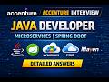 🔔 Java Developer Interview | 2–7 Years | Java 8 | Spring Boot | Microservices | SQL | System Design