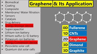 Graphene - The STRONGEST Material
