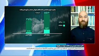 تاکید مجدد رئیسی بر دخالت دولت در بازارها