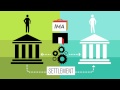 Understanding Online Payments Understanding Online Payments