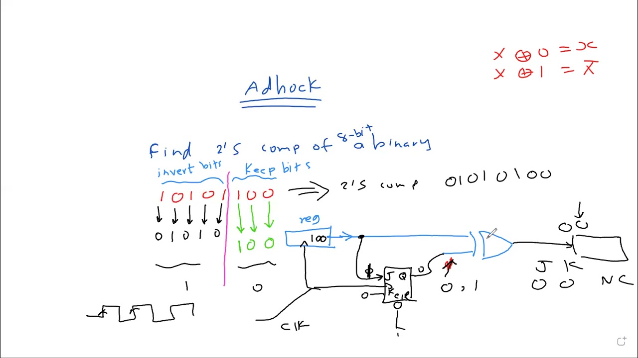 Lab7 Part2 Youtube Lab7 Part2 Youtube