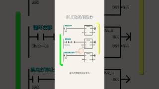 PLC跑马灯程序，点赞收藏学习~