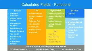 Boolean Fields in WorkDay Part 1