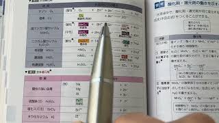 186(酸化還元反応)イオン反応式を酸化還元反応式に書き換える方法(セミナー化学基礎170解説)