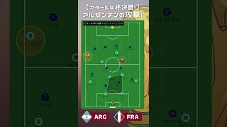 【W杯優勝！アルゼンチンの攻撃戦術！】アルゼンチンvsフランス #shorts