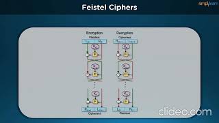 AES, DES, and RSA Encryption Explained | Video Made by Simplilearn