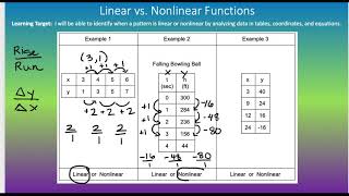 Linear vs. Nonlinear: Tables, Coordinates, & Equations 1