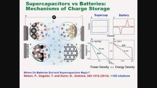 The Fluid Interface Reactions, Structures, and Transport