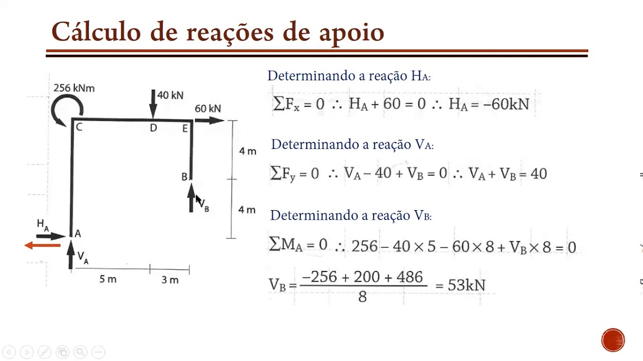 Calculo Reações De Apoio