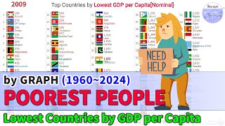 Top Countries Lowest GDP per Capita[Nominal] Ranking History - WB&IMF (1960~2024) [2019 rel]