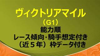 【G1】ヴィクトリアマイル 2018能力順・傾向・騎手想定付き【競馬重賞】