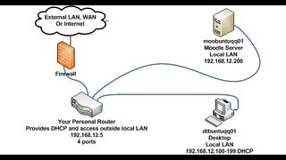 Set Static IP on Ubuntu Server for Personal LAN