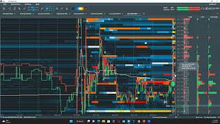 ⏰ Synergy Traders #43.21: How Buy \u0026 Sell Orders Compliment Charting Strategies with Josh Levitan