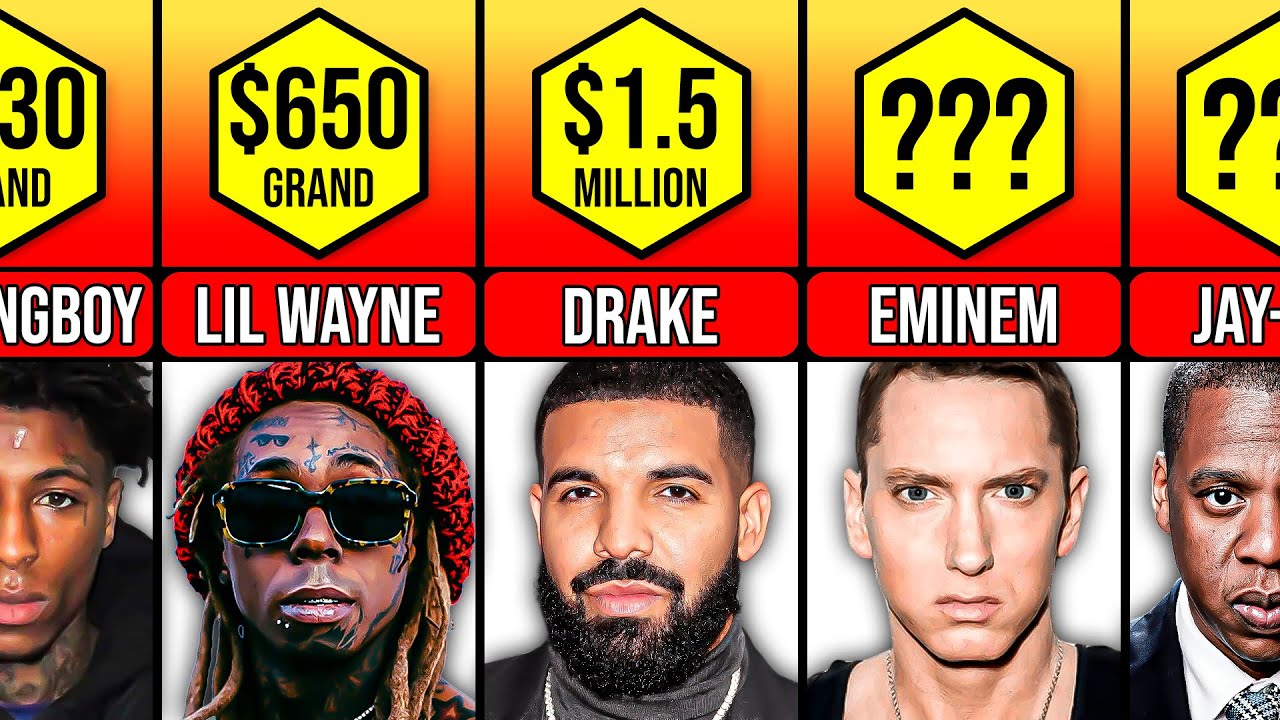 Popular Rappers Feature Prices 50 000 3 000 000 Youtube