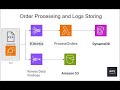 Real-time Order Processing: Building a Scalable AWS Pipeline with Kinesis, Lambda, DynamoDB, and S3