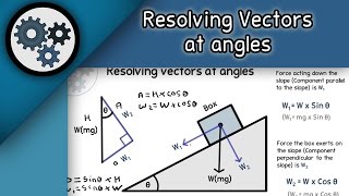 Mechanics: Resolving vectors at angles (A-level Physics)