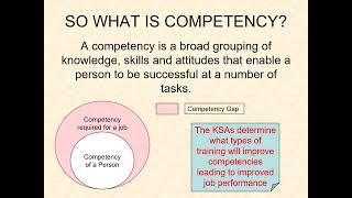 Employee Training and Development - An Introduction