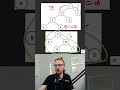 Balanced Binary Tree - Leetcode 110