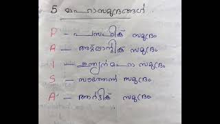 five oceans in the world with code ## ലോകത്തിലെ 5 മഹാസമുദ്രങ്ങൾ വലുതിൽ നിന്ന് ചെറുതിലേക്ക് കോഡിലൂടെ💯