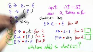 Computing The Closure Solution - Programming Languages