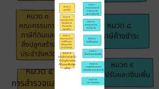 โครงสร้างภาษีที่ดินและสิ่งปลูกสร้าง 2562 #ท้องถิ่น #เตรียมสอบ