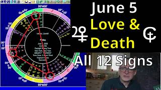 LOVE & DEATH: Saturn Meets Cupido & Hades | All 12 Signs Astrology | June 5 2026