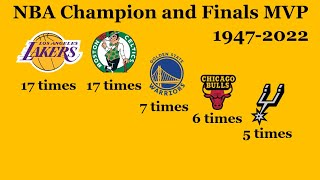NBA Champions and Finals MVPs Year by Year (1947 - 2022)