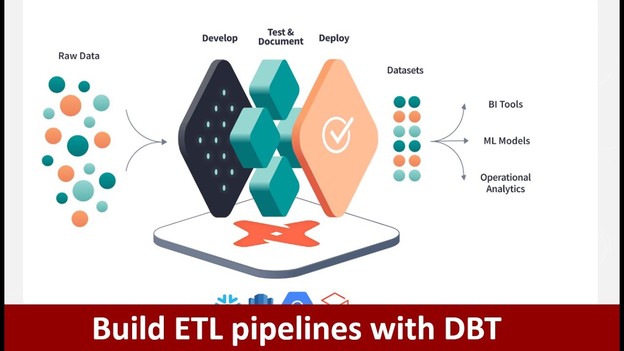 What Is Data Build Tool (dbt)? | Create Your First Dbt Project ...