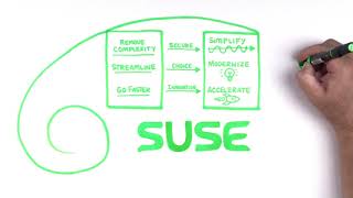 SUSE Simplify Modernize and Accelerate