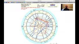 America's Natal Chart and Transits