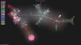 tech-leads-club/agent-skills - Gource visualisation