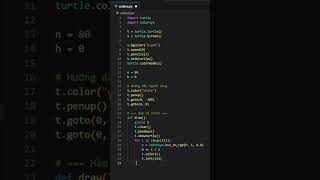 magic of code python drawing part 4 #python #programming #code