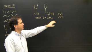 Beat Frequency Calculation for Sound in Physics