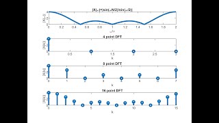 Digital Signal Processing Using Python: Chapter 2: Part4