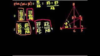 三角恒等式的证明  第一部分   Proof: sin(a+b) = (cos a)(sin b) + (sin a)(cos b)