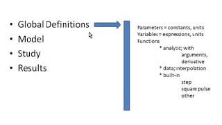 comsol intro