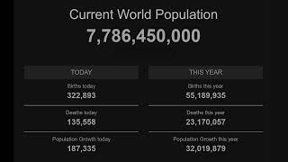 WORLD POPULATION LIVE | #stayhome | Stay Updated #WithMe | 23.05.2020