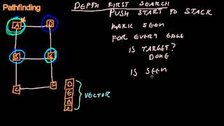 Code for Game Developers - Depth First Search